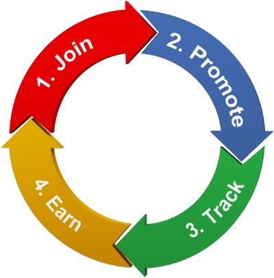 Ortaklık Programı İncelemesi