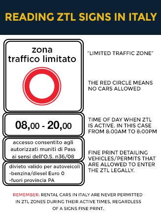 İtalya'da ZTL bölgeleri ve tabelaları